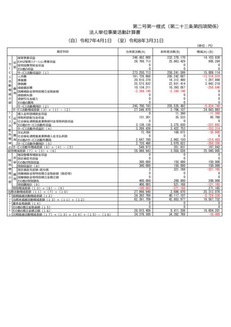 7年度事業活動計算書