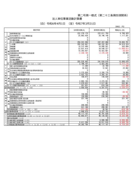 令和6年度事業活動計算書
