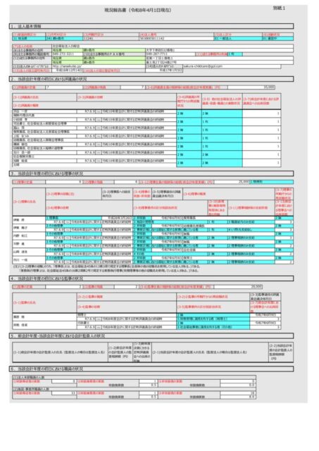8年度現況報告書