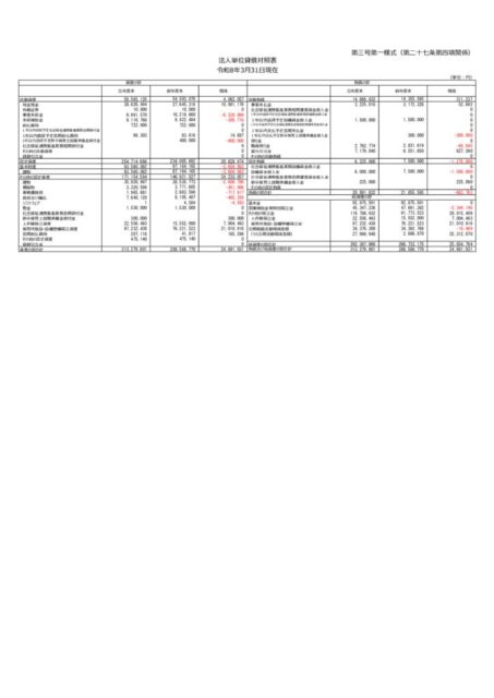 7年度貸借対照表