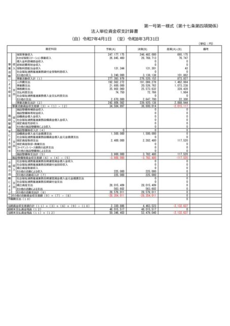 7年度資金収支計算書